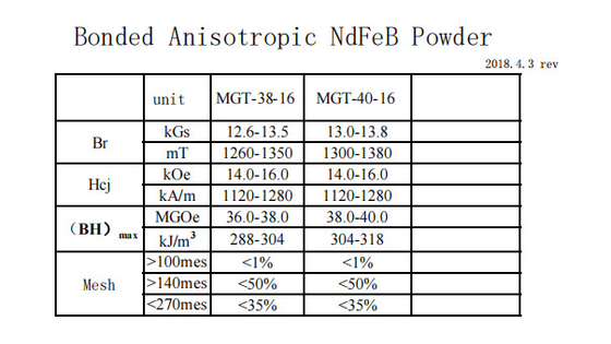 MGT Gray Rare Earth Magnetic Powder Bonded Anisotropic NdFeB Powder